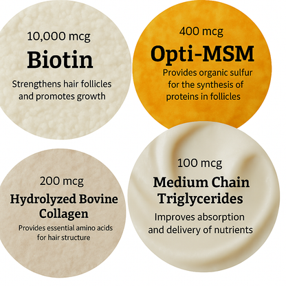 The Supplement-Hair Growth for Women